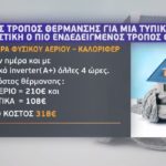 Κόστος θέρμανσης: Οι πιο ενδεδειγμένοι τρόποι – Τα πλεονεκτήματα των συνδυασμών και tips για την διαχείριση (πίνακες – video)