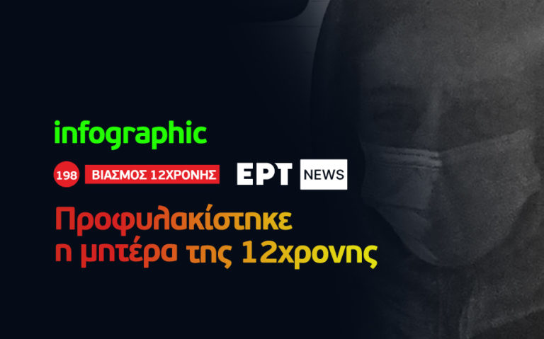 Infographic – Υπόθεση Κολωνού: Προφυλακίστηκε η μητέρα της 12χρονης