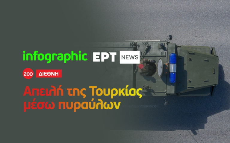 Infographic: Απειλή της Τουρκίας μέσω πυράυλων