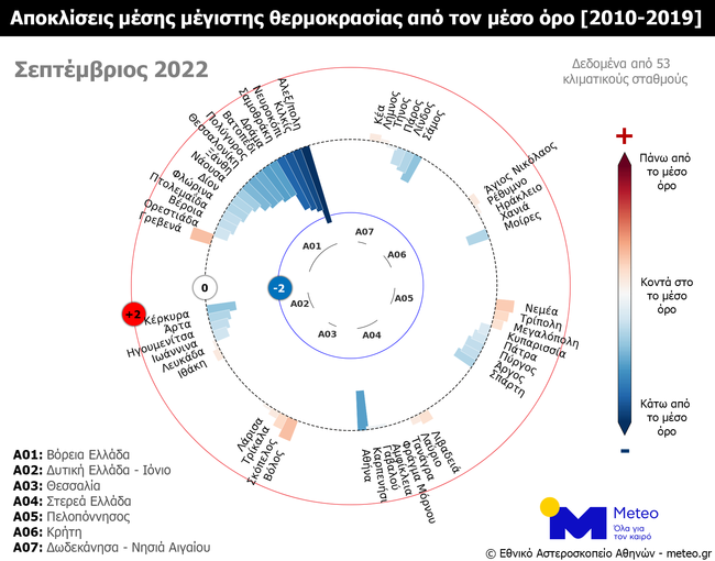 Μeteo: O φετινός Σεπτέμβριος ο 3ος ψυχρότερος μήνας από το 2010 στη Βόρεια Ελλάδα