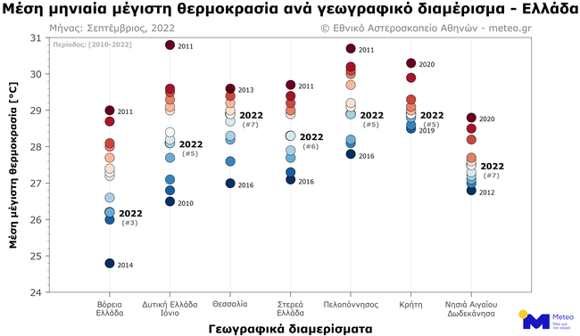Μeteo: O φετινός Σεπτέμβριος ο 3ος ψυχρότερος μήνας από το 2010 στη Βόρεια Ελλάδα
